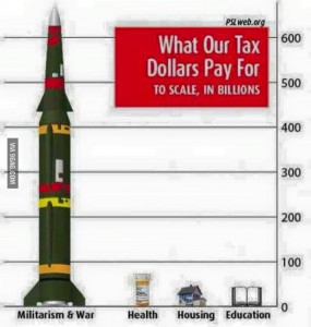 what our tax dollars cost