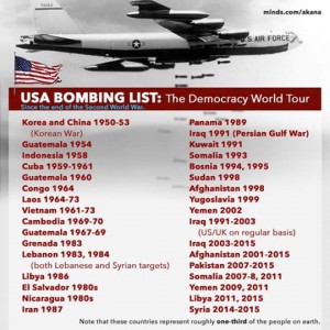 US Bombing list