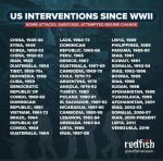 US interventions since WWII